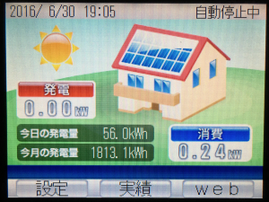 2016年6月分太陽光発電量