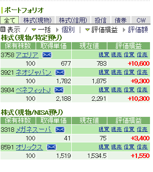 日本株20160520